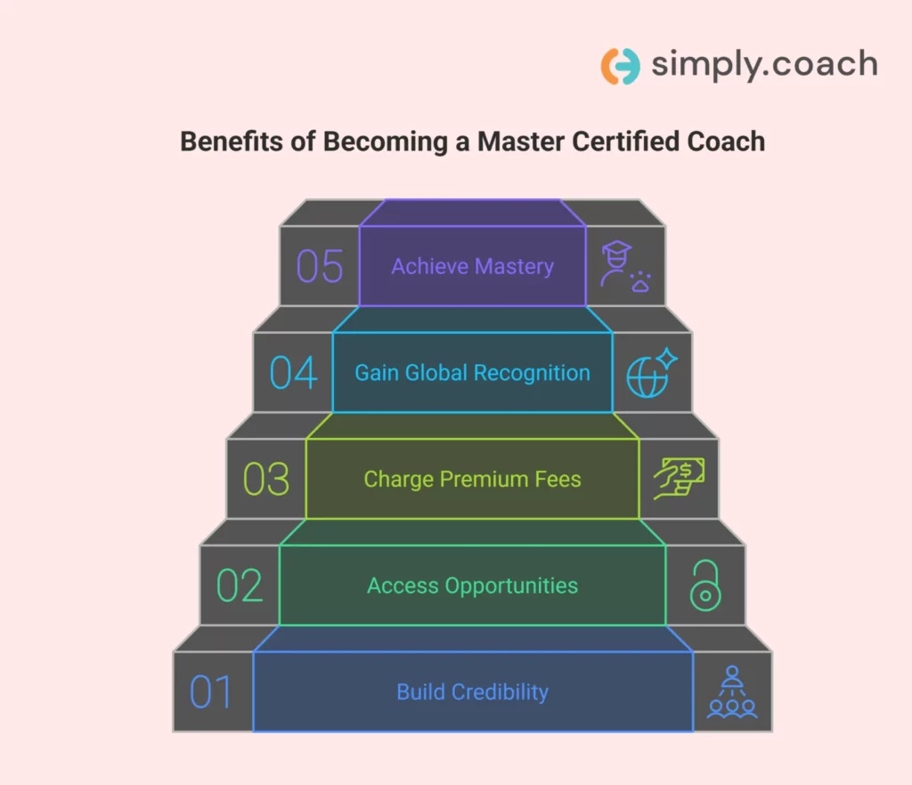 Why the Master Certified Coach Credential Matters