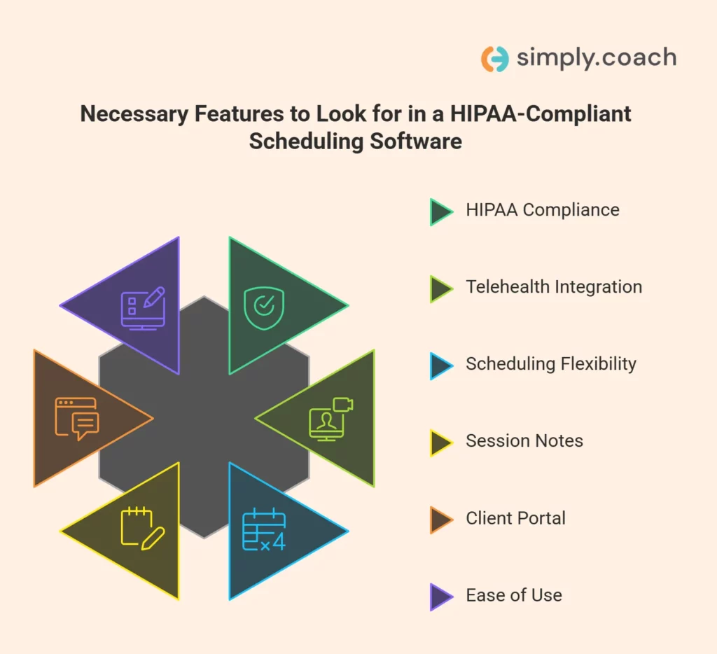How to Choose the Right HIPAA Compliant Scheduling Software as a Therapist