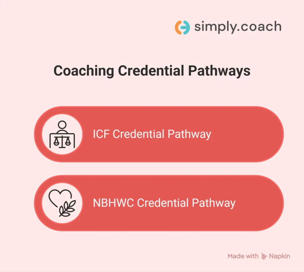 Credentialing Requirements Compared for ICF and NBHWC Certification