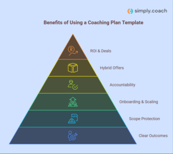 Coaching Plan Template: Key Elements and Free Samples