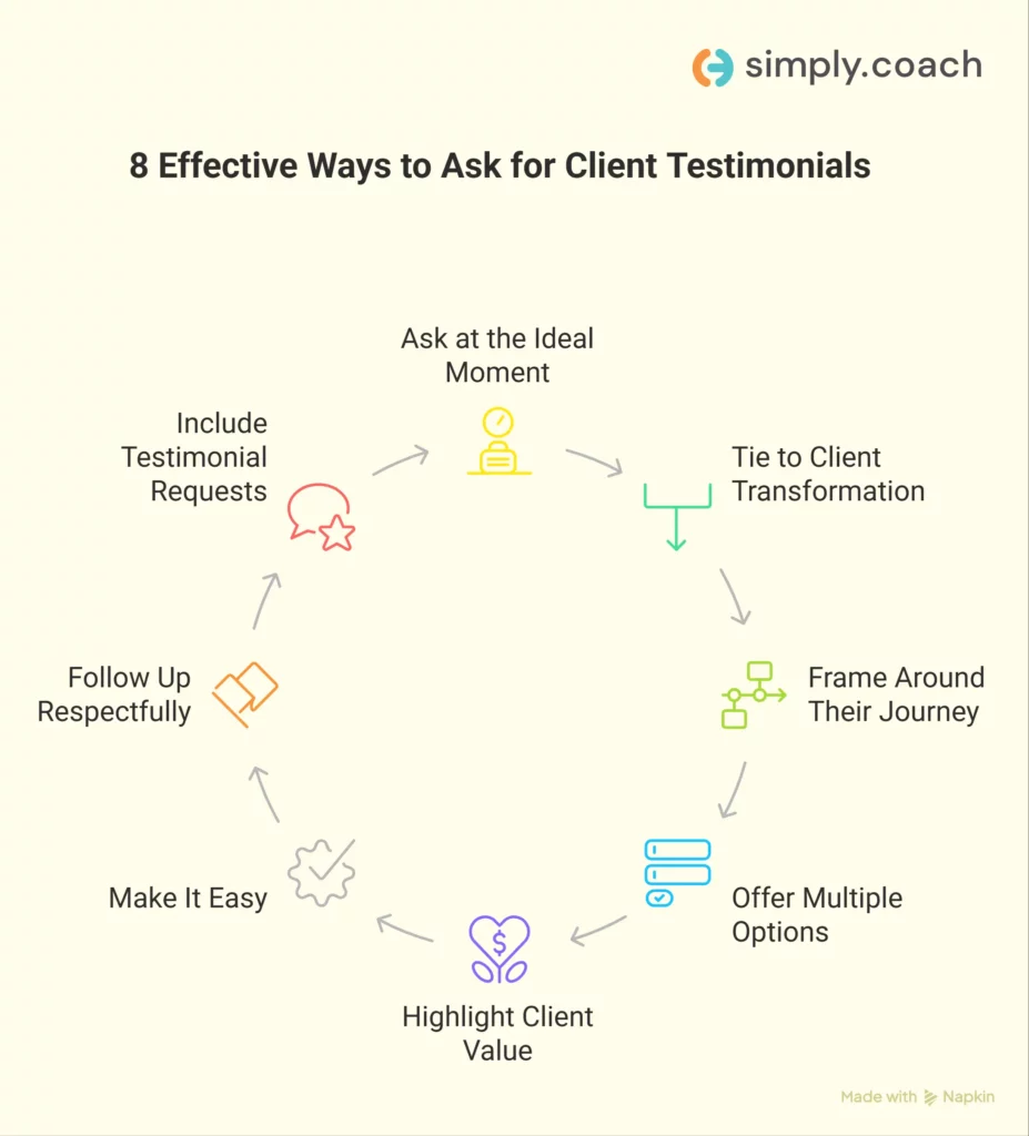 8 Proven Strategies to Ask for Client Testimonials