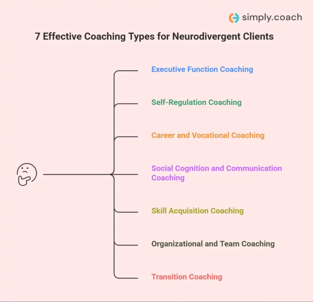 Seven Types of Coaching for Neurodivergent Clients