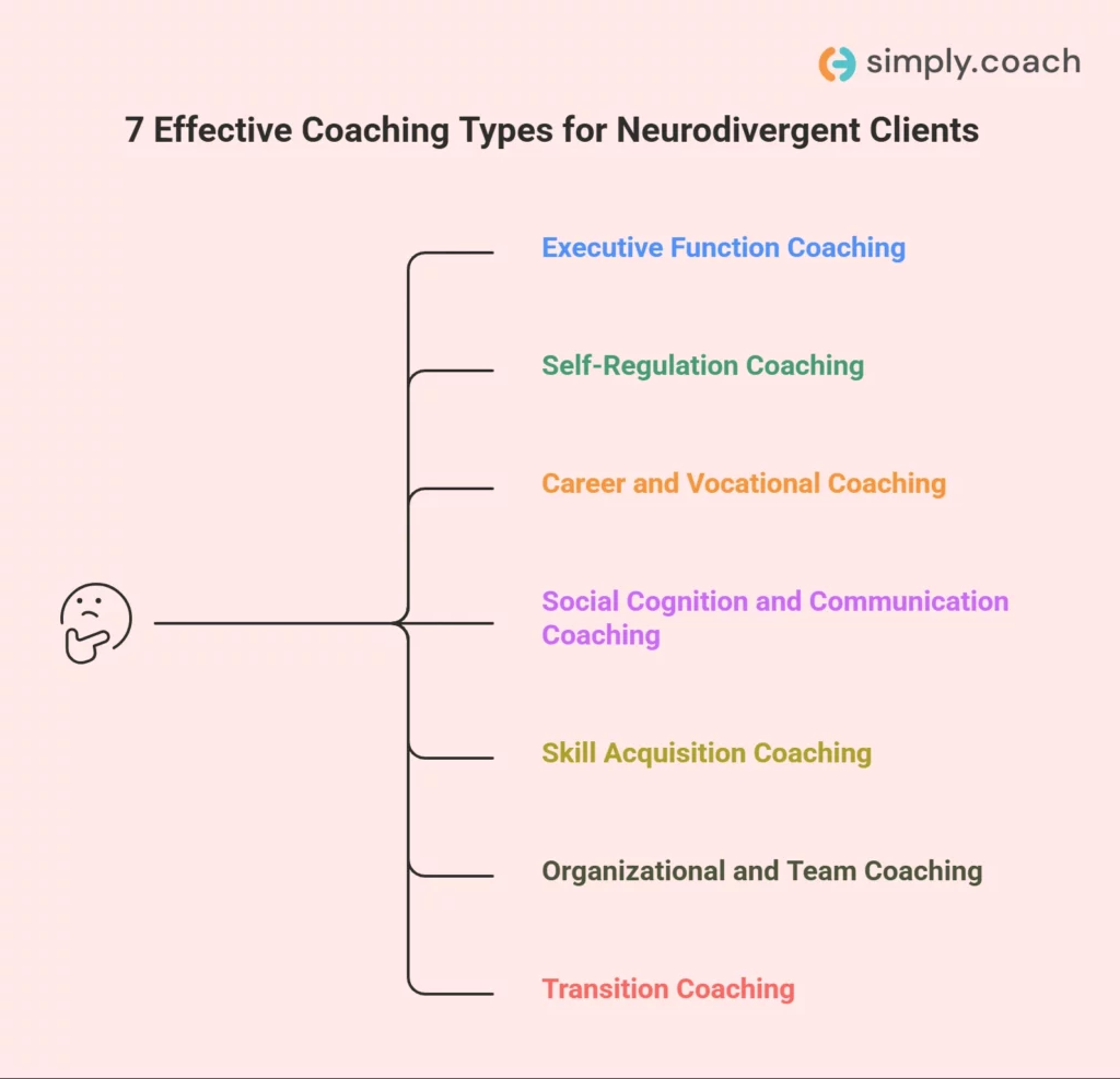 7 Types of Coaching for Neurodivergent Clients