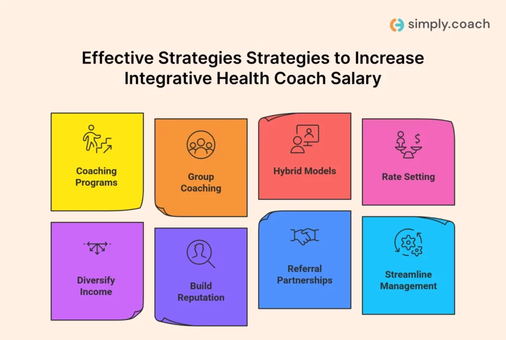 Strategies to Increase Your Integrative Health Coach Salary