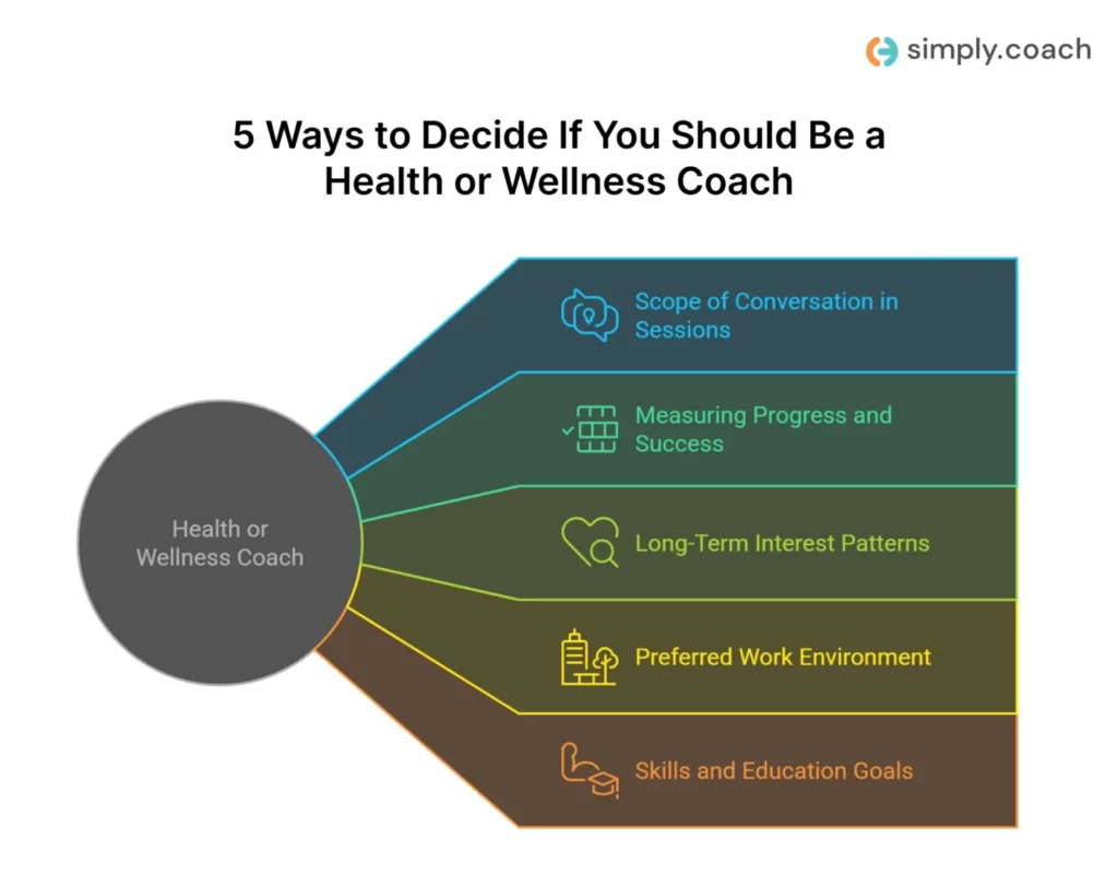 Should I Be A Health Coach Or A Wellness Coach? 5 Tips To Choose Your Path
