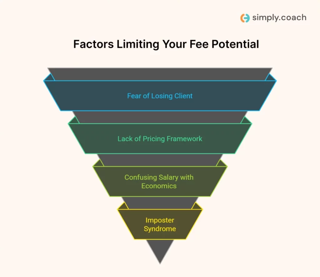 Why Many Project Management Consultants Undercharge