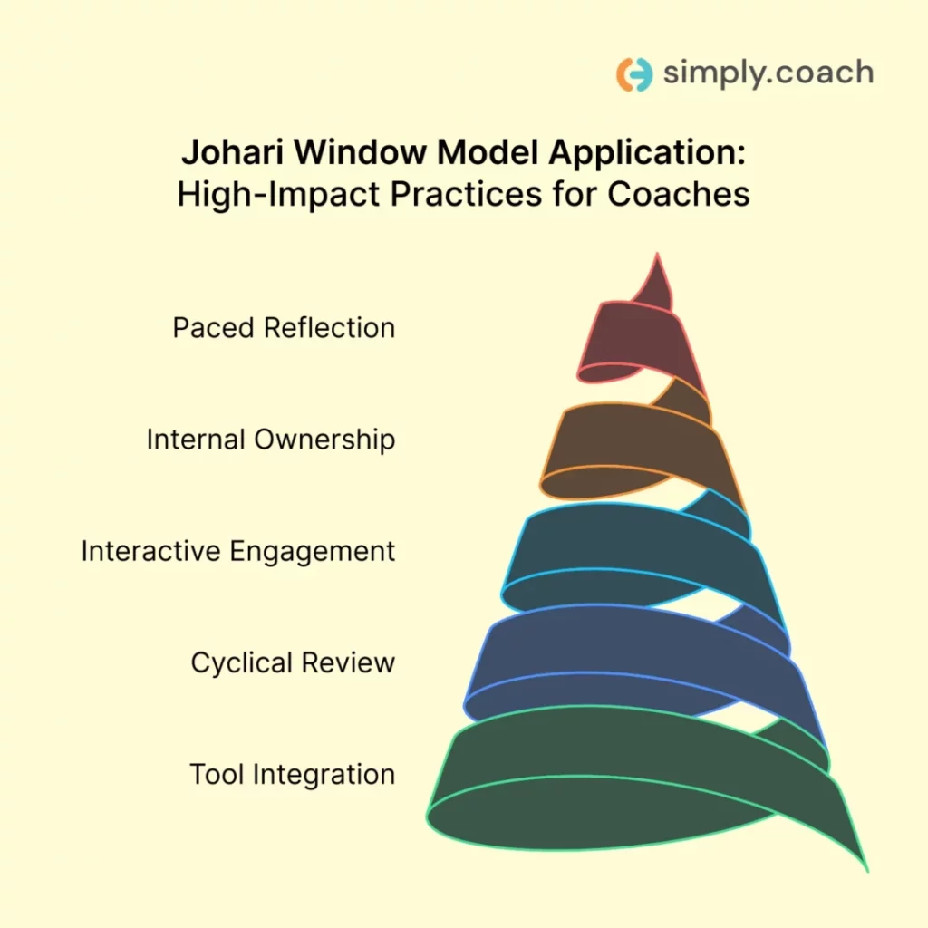 Best Practices for Coaches While Applying the Johari Window