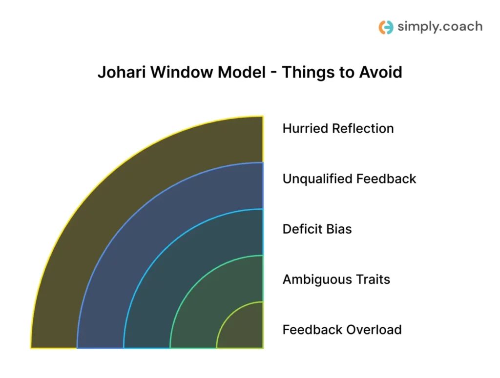 Common Pitfalls to Watch For